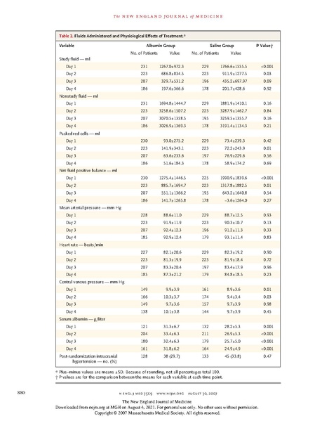 File:NEJM 2007 - SAFE trial.pdf
