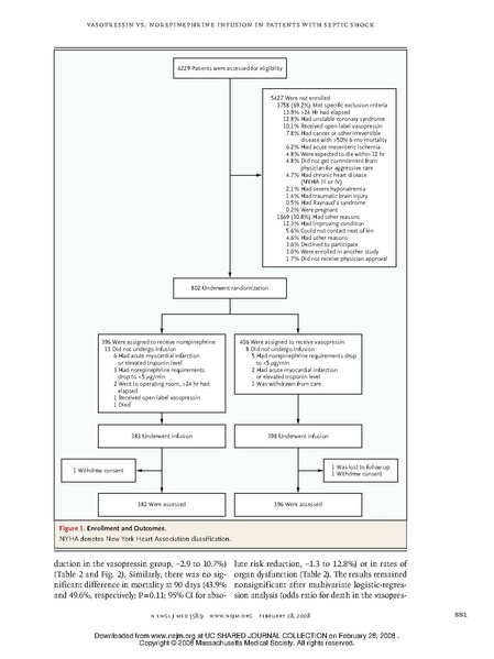 File:NEJM 2008 - VASST trial.pdf