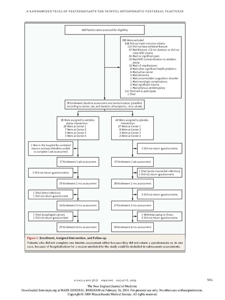 File:NEJ Vertebroplasty versus Sham Buchbinder.pdf
