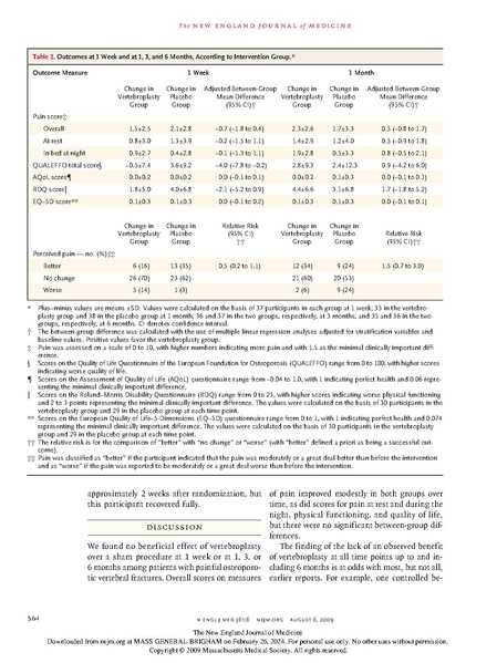 File:NEJ Vertebroplasty versus Sham Buchbinder.pdf