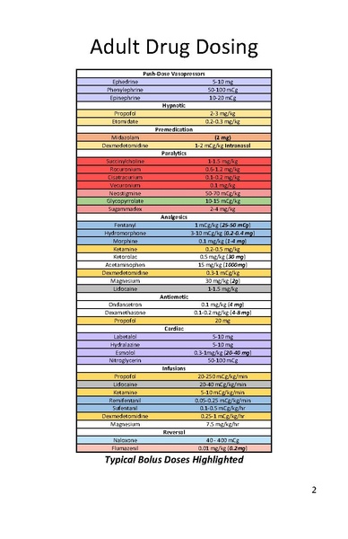 File:NMCP Anesthesiology Introductory Guide (rotator manual).pdf