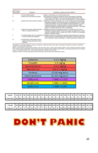 File:NMCP Anesthesiology Introductory Guide (rotator manual).pdf