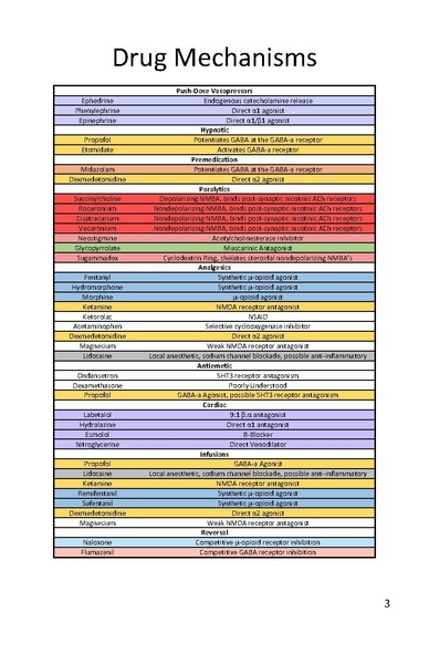 File:NMCP Anesthesiology Introductory Guide (rotator manual).pdf
