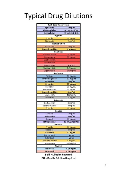 File:NMCP Anesthesiology Introductory Guide (rotator manual).pdf