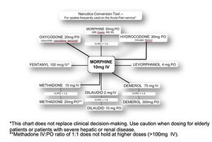 Narcotics Conversion.jpg