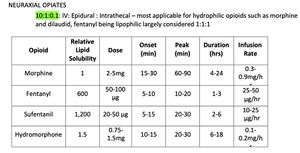 Neuraxial Opioids.jpg