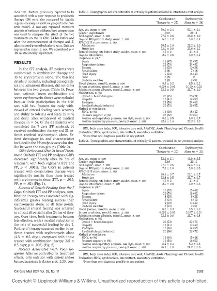File:Nguyen 2007 CCM - Synergism erythro and reglan.pdf