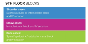 Ninth Floor OR Blocks.png