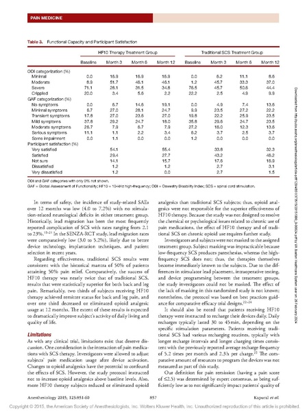 File:Novel 10 kHz Therapy.pdf