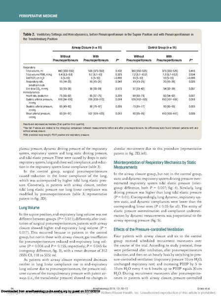 File:Obese Airway Closure.pdf