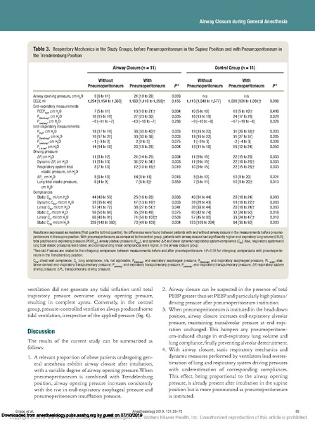 File:Obese Airway Closure.pdf