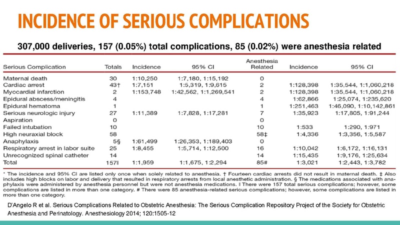 File:Obstetric Anesthesia CA1 Lecture 05Feb21.pdf