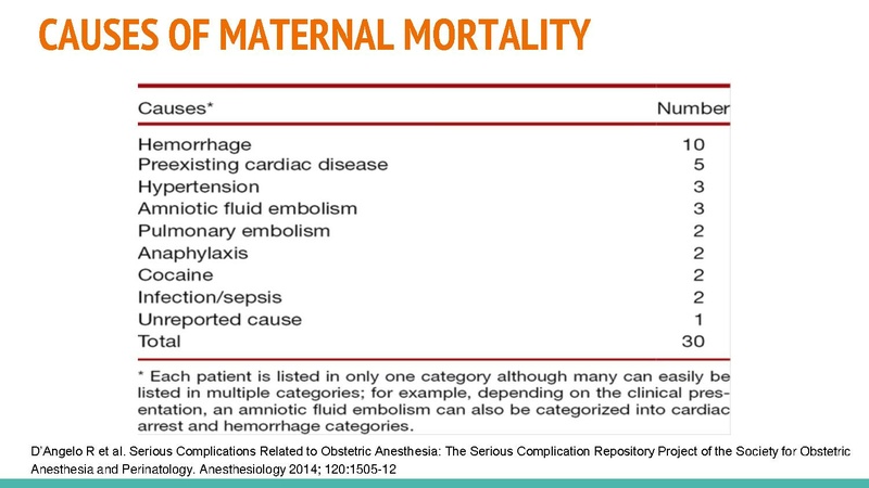 File:Obstetric Anesthesia CA1 Lecture 05Feb21.pdf