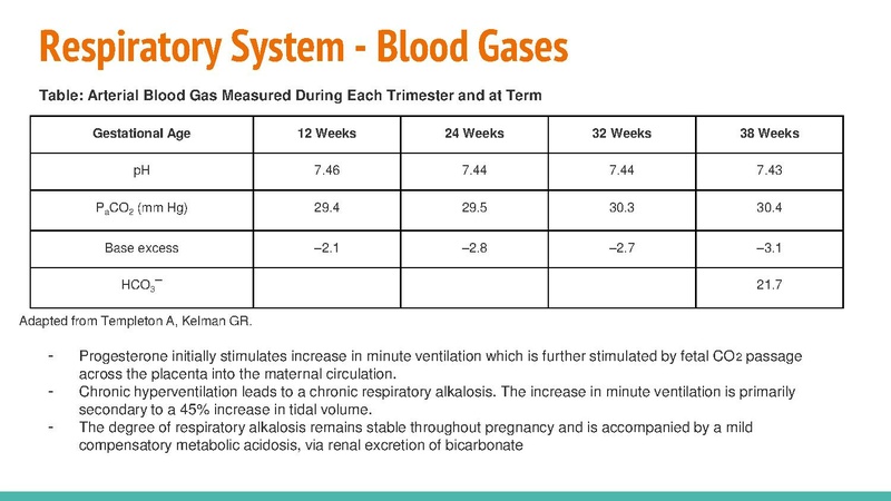 File:Obstetric Anesthesia CA1 Lecture 05Feb21.pdf