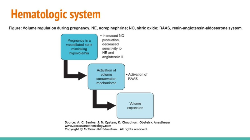 File:Obstetric Anesthesia CA1 Lecture 05Feb21.pdf