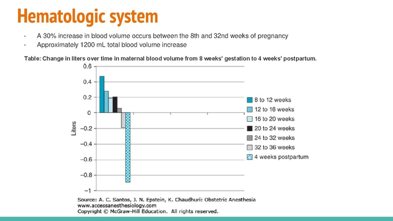 File:Obstetric Anesthesia Review for the Basic Boards 08May18.pdf
