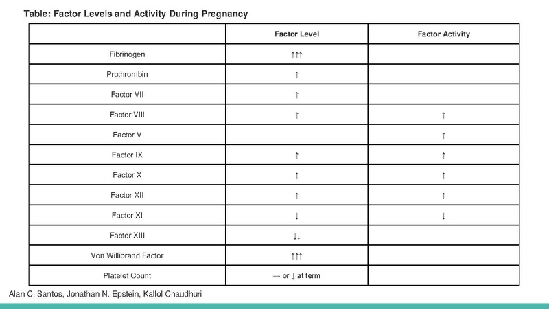 File:Obstetric Anesthesia Review for the Basic Boards 08May18.pdf