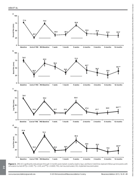 File:One-Year Outcomes of DRG.pdf