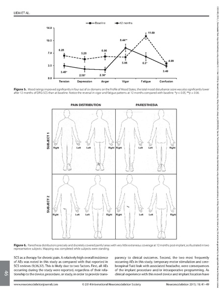 File:One-Year Outcomes of DRG.pdf