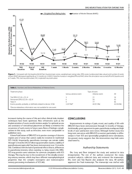 File:One-Year Outcomes of DRG.pdf