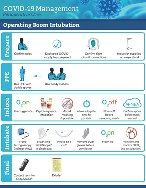 Operating Room Intubation.pdf