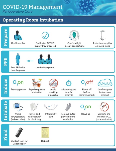 File:Operating Room Intubation.pdf
