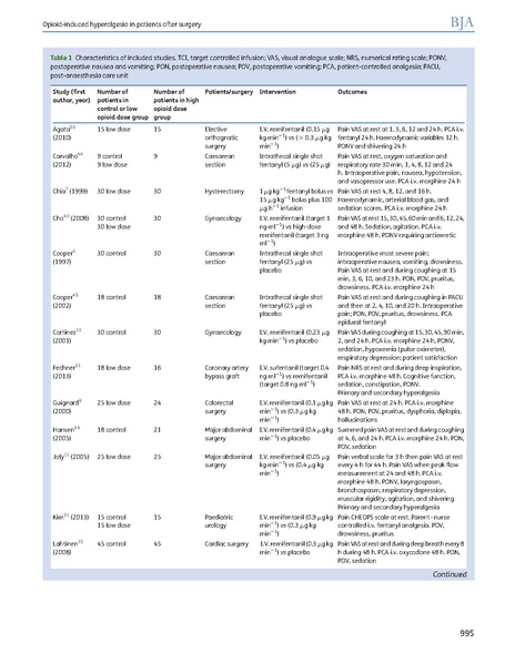 File:Opioid (remifentanil) induced hyperalgesia review and meta-analysis (Fletcher 2014).pdf