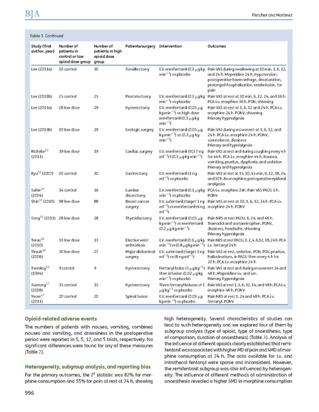 File:Opioid (remifentanil) induced hyperalgesia review and meta-analysis (Fletcher 2014).pdf