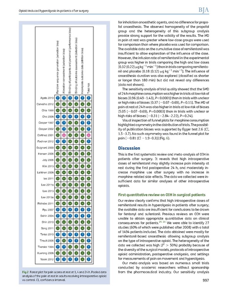 File:Opioid (remifentanil) induced hyperalgesia review and meta-analysis (Fletcher 2014).pdf