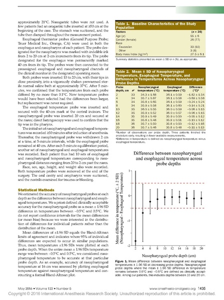 File:Optimal depth of nasopharyngeal temperature probe for measurement (Wang 2016).pdf
