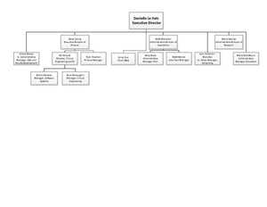Org Structure 2021 Admins v2.pdf