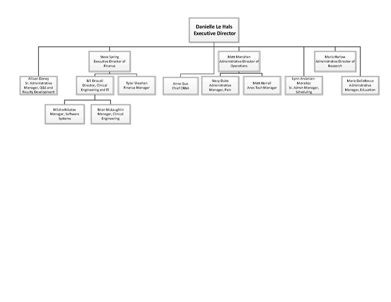 File:Org Structure 2021 Admins v2.pdf