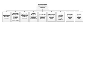 Org Structure admin asst 2021.pdf