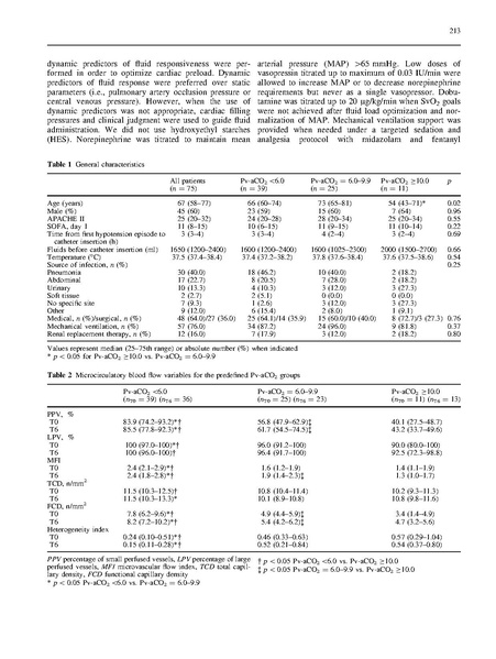 File:Ospina-Tascon Intensive Care Medicine 2016 - Gases to follow in sepsis.pdf