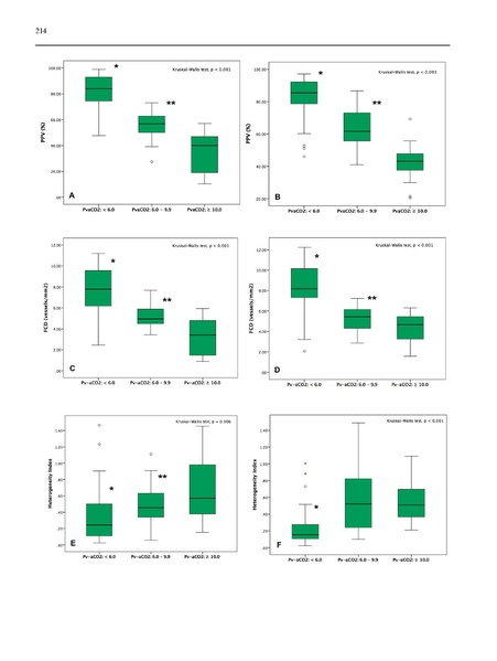 File:Ospina-Tascon Intensive Care Medicine 2016 - Gases to follow in sepsis.pdf