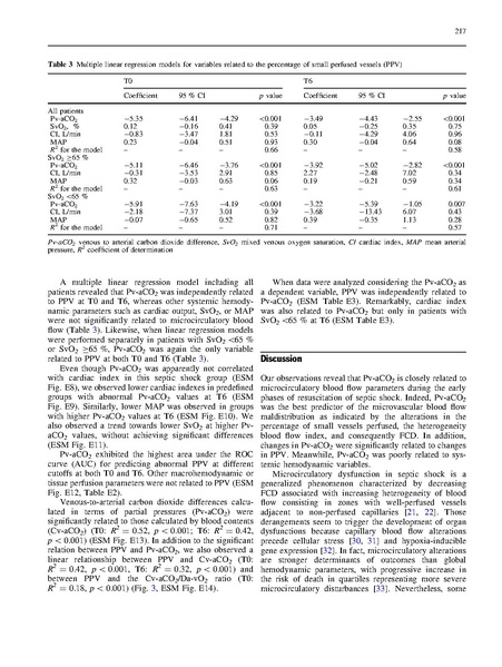File:Ospina-Tascon Intensive Care Medicine 2016 - Gases to follow in sepsis.pdf