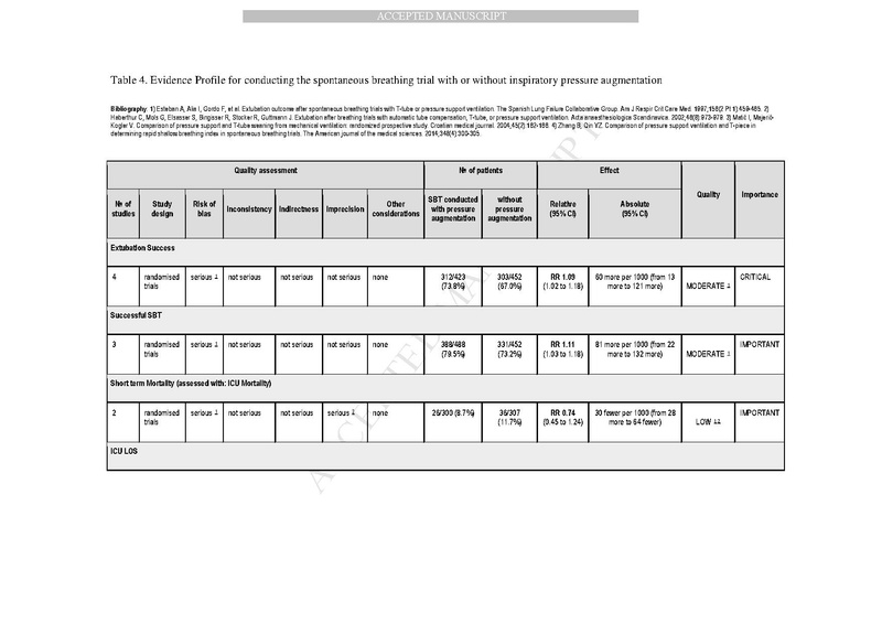 File:Ouellette Chest Journal 2016 - Liberation from mechanical ventilation.pdf