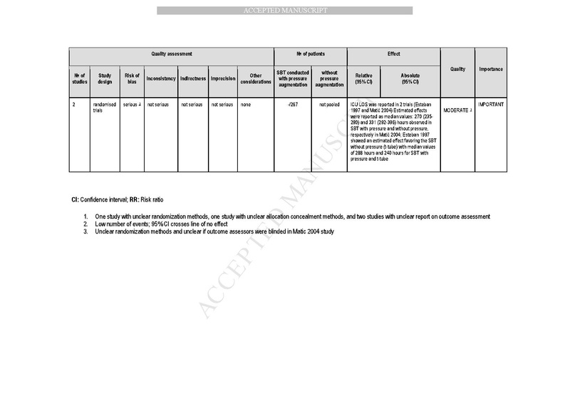 File:Ouellette Chest Journal 2016 - Liberation from mechanical ventilation.pdf