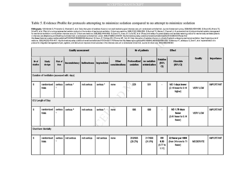 File:Ouellette Chest Journal 2016 - Liberation from mechanical ventilation.pdf
