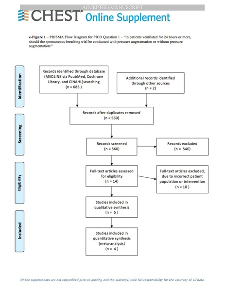 File:Ouellette Chest Journal 2016 - Liberation from mechanical ventilation.pdf