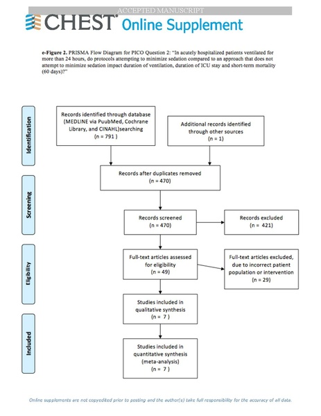 File:Ouellette Chest Journal 2016 - Liberation from mechanical ventilation.pdf