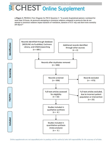 File:Ouellette Chest Journal 2016 - Liberation from mechanical ventilation.pdf