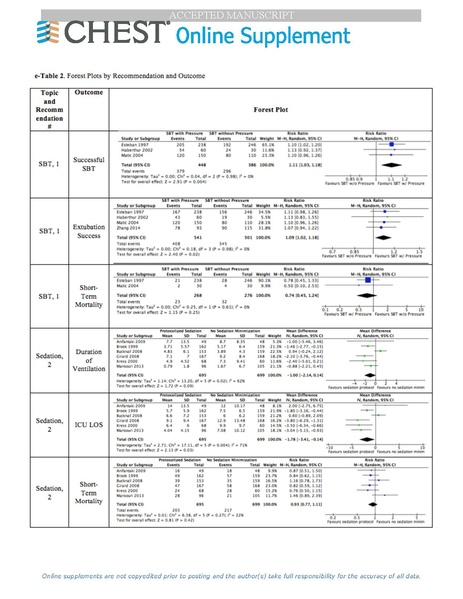 File:Ouellette Chest Journal 2016 - Liberation from mechanical ventilation.pdf