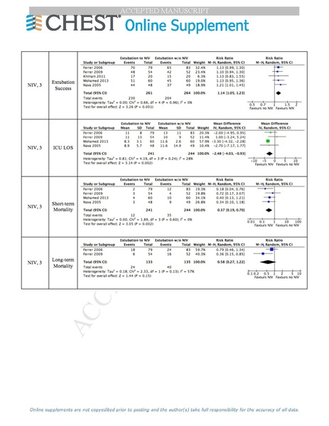 File:Ouellette Chest Journal 2016 - Liberation from mechanical ventilation.pdf