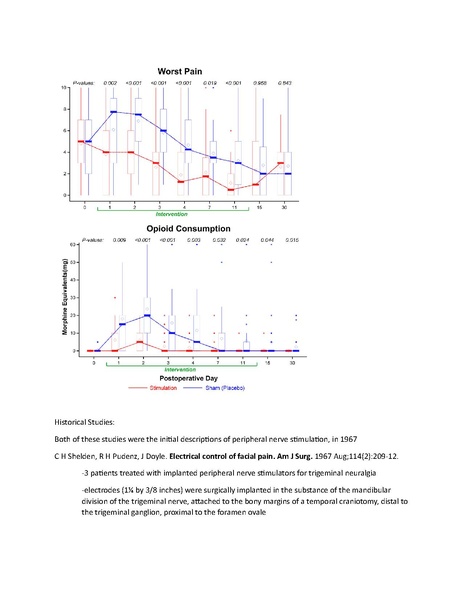 File:Overview of Peripheral Nerve Stimulation.pdf