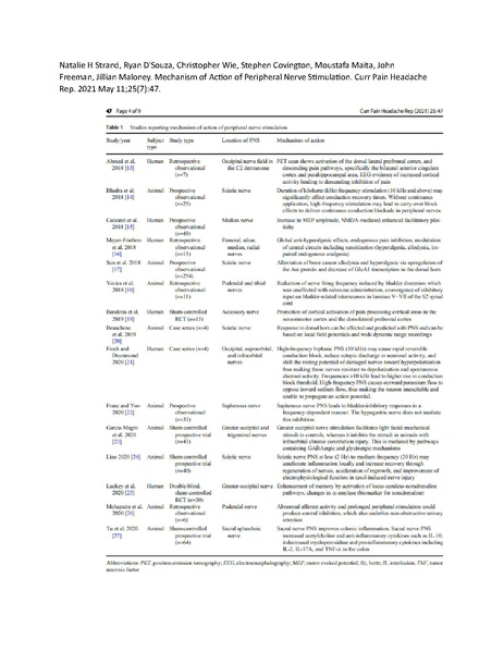 File:Overview of Peripheral Nerve Stimulation.pdf