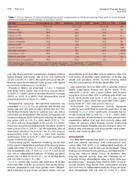 File:Patel et al Contralateral stenosis and ipsilateral stroke risk JVascSurg 2018.pdf