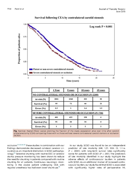 File:Patel et al Contralateral stenosis and ipsilateral stroke risk JVascSurg 2018.pdf