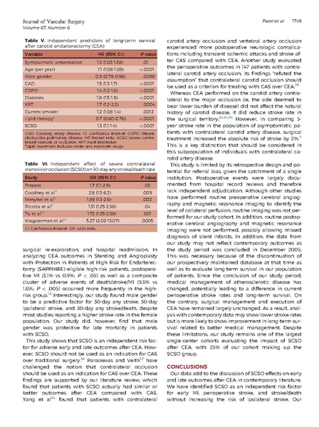 File:Patel et al Contralateral stenosis and ipsilateral stroke risk JVascSurg 2018.pdf