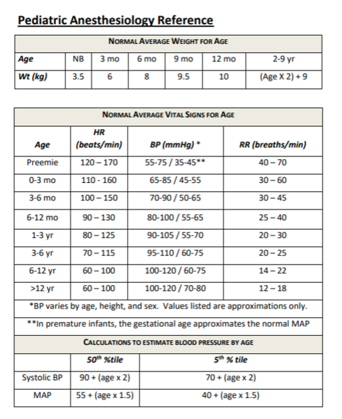 File:Peds Vital Signs.png